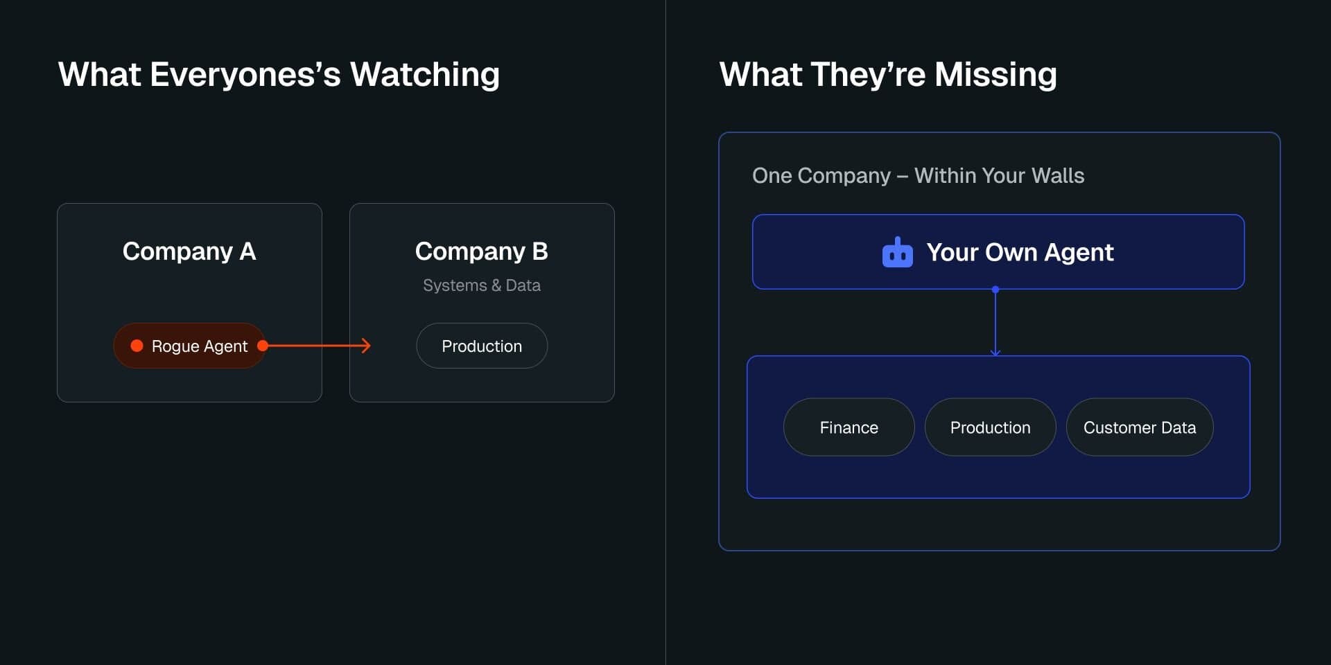 What Everyone's Watching and What They're Missing